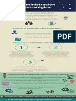 Infografía Administración Estratégica