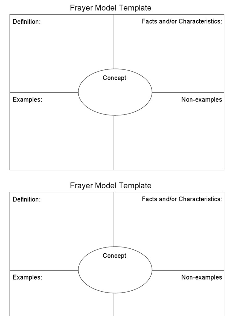 Frayer Model Template Guide | PDF | Computers