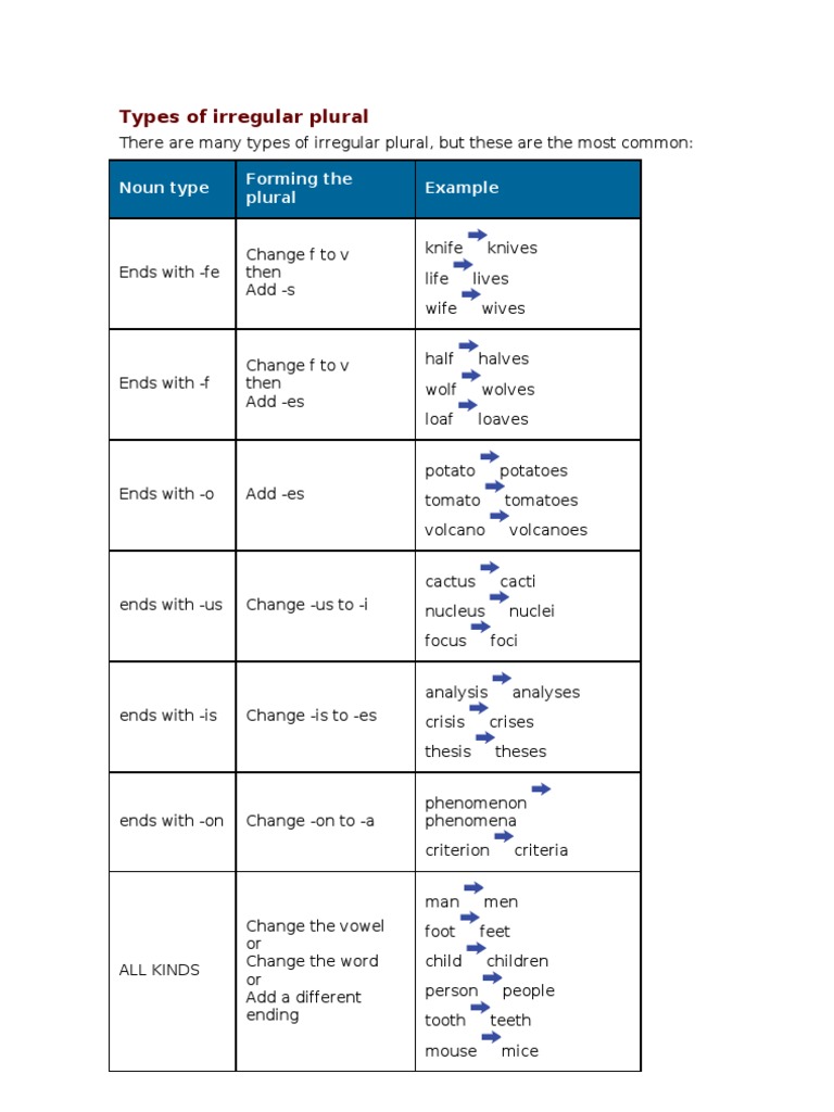 Types of Irregular Plural PDF Plural Calf