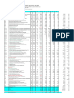 Calendario Valorizado de Avance