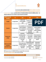 Rúbrica Construcción de Actividad