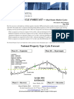 National Property Type Cycle Forecast