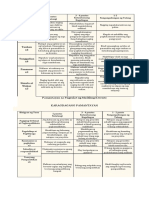 Summer Rubric Maikling Kwento