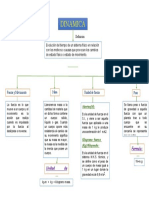 Organizador Visual Dinamica - Sony Cruz Vargas