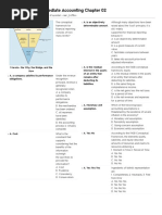 Intermediate Accounting Chapter 02