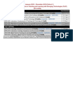 PGDiploma - Schedule - Cohort1-T&L-20 Credits 2018 - Updated - March