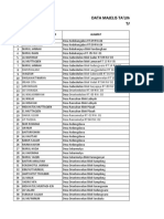 Data Majelis Ta'lim Gawet 2020