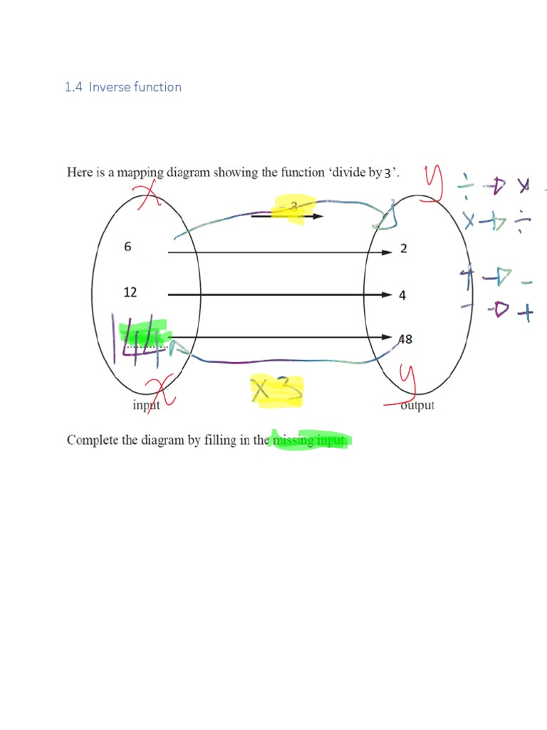 1.4 Inverse Function