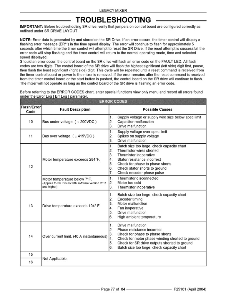 Hobart HL600 Error Codes PDF | PDF