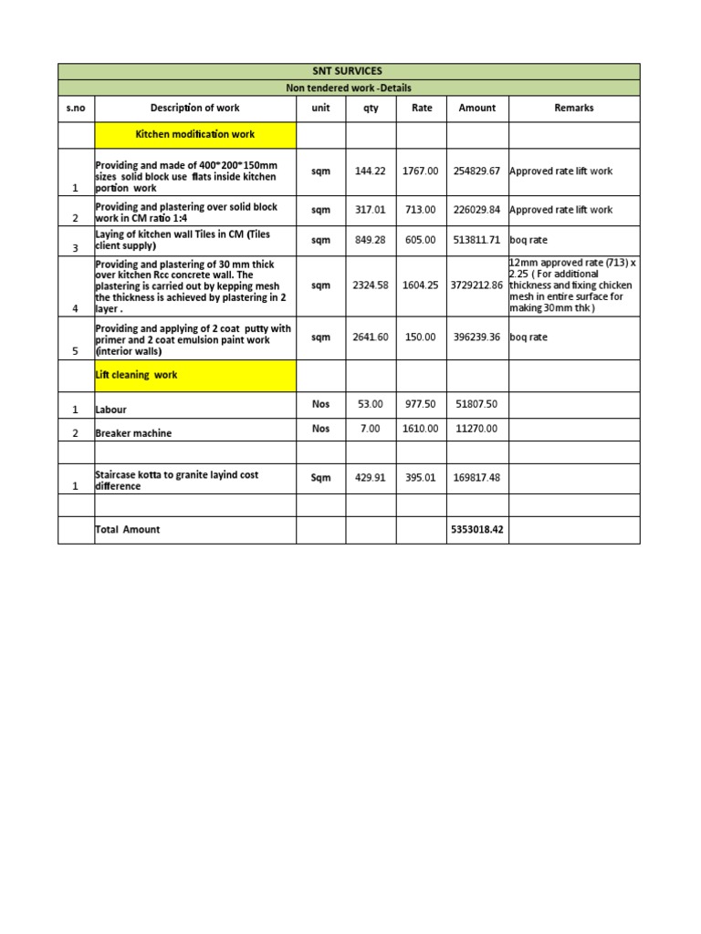 BOQ Analysis for Non-Tendered Work | PDF | Plaster | Architectural Design