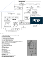 Diseño Óptimo de Ciclones Mapa Conceptual