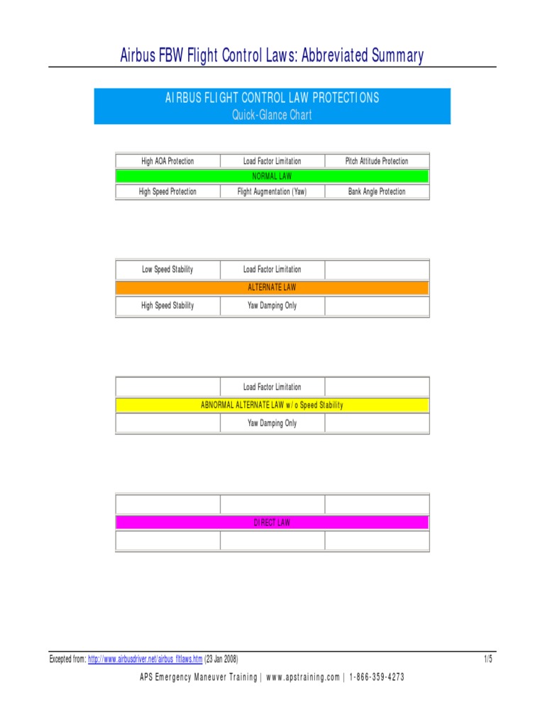 airbus-fbw-flight-control-laws-abbreviated-summary-pdf-flight