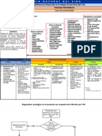 Tarea 2. Historia Natural Del Sida (Completa)