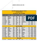 Auto Pricelist at Iloilo Yard