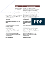 Differences Between Qualitative and Quantitative Research Methods