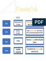 The 4E Learning Cycle: Tech Tools