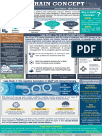 Why Is S&OP Important: Case Study 1: An End To End S&OP Solution