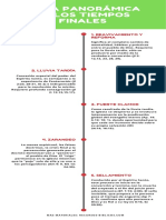 Línea panorámica de los Tiempos Finales.pdf