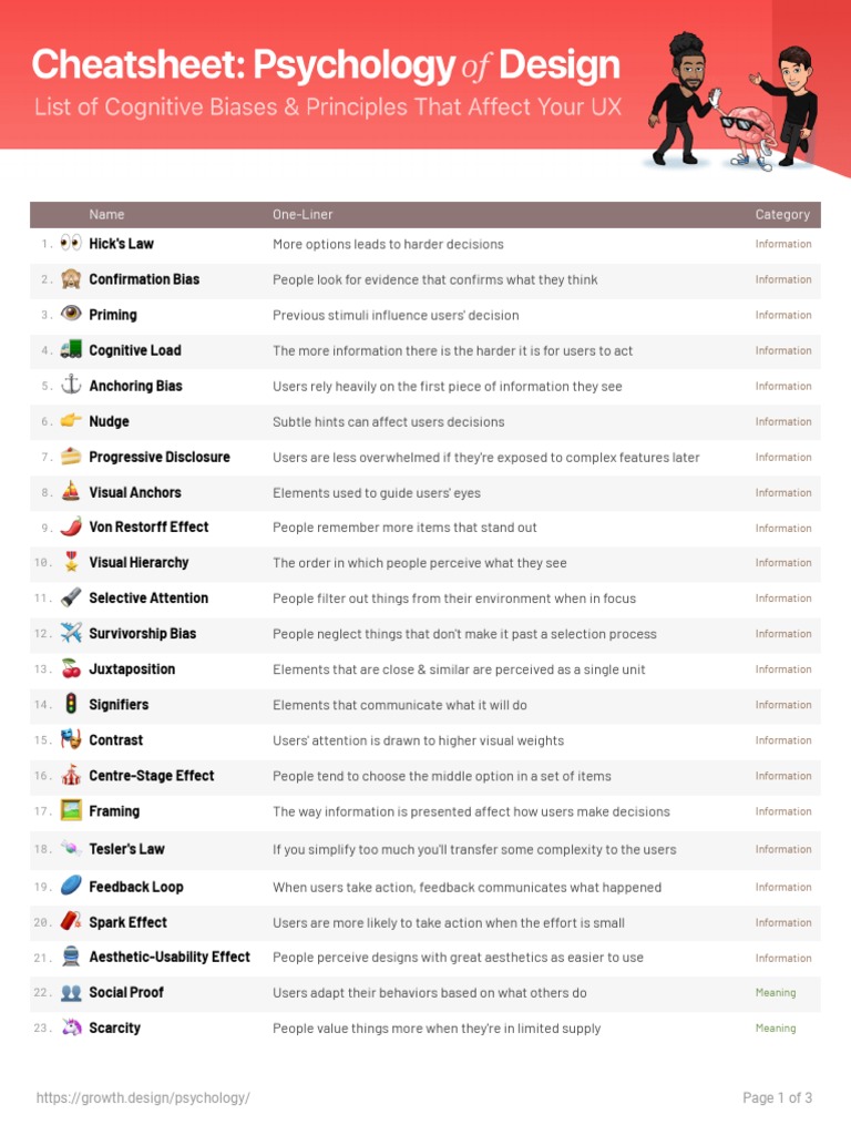 Name OneLiner Category Meaning Meaning PDF Bias Memory