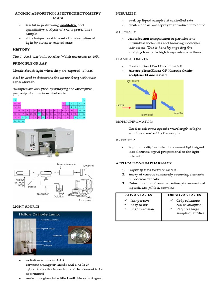 Atomic Absorption Spectros | PDF | Atomic Absorption Spectroscopy ...