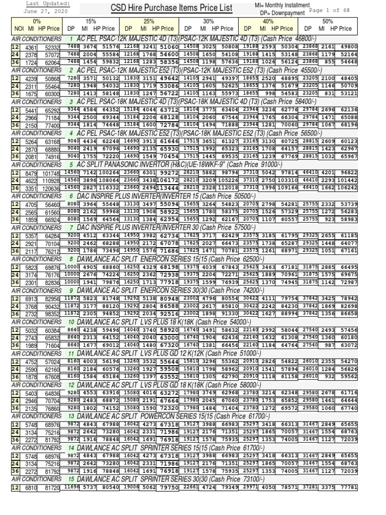 PriceListHirePurchase Normal29june2020 PDF | PDF | Power Inverter