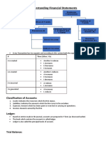 Understanding Financial Statements: Classification of Accounts