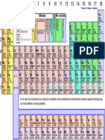 Tabla Periódica