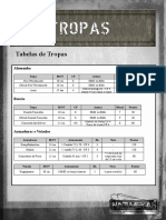 Kampfanzug - 2a. Guerra Mundial Alternativa - Tabelas (Tropas)