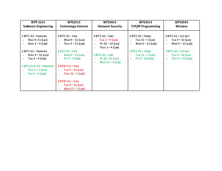 Course Schedule for BIT Programs | PDF | Technology & Engineering