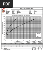 Fuel Gas Capacity Curve