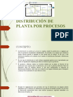 Clase 05 Distribución de Planta Por Procesos