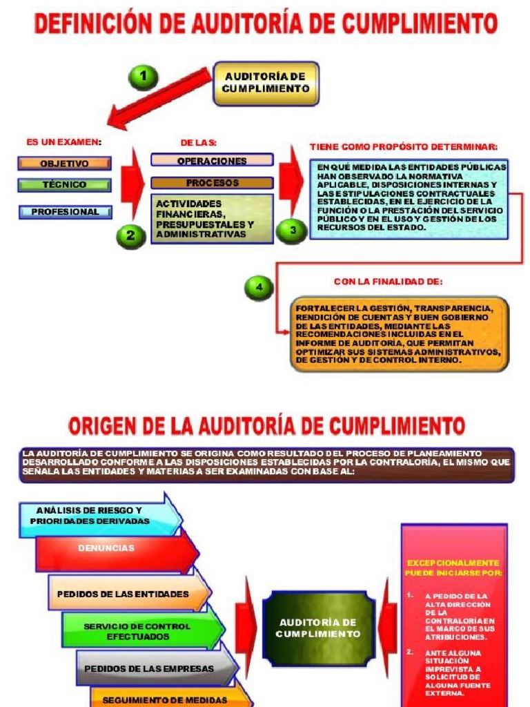 Normas y leyes que rigen la auditoría de cumplimiento en el Perú | PDF