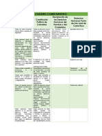 Cuadro Comparativo Diego Avendaño PDF