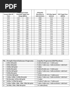 Chris Hinshaw - Aerobic Capacity - Endurance Speed & Long Run Progression & Sample Run Workouts 