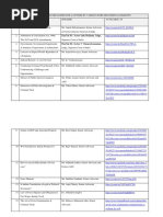 129 Recorded Webinars, lockdown time, till 18.05.2020 (1)