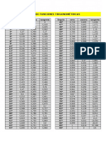 Tabla de Funciones Trigonométricas