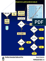 Diagrama para SUCS