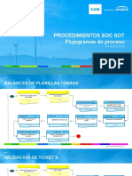 Procedimientos Soc Sot