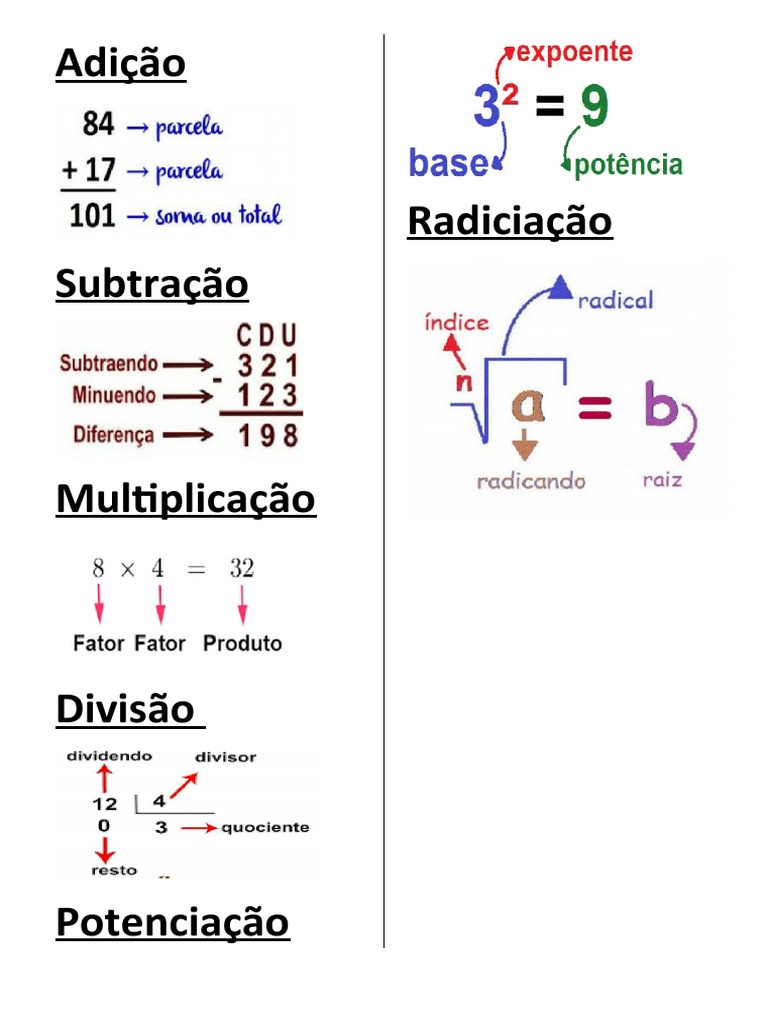 MTM Simbolos - Notações - Operações Básicas | PDF