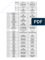 2nd Phase Specifications