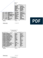 SD Negeri 06 Seluma Tahun Pelajaran 2019/2020