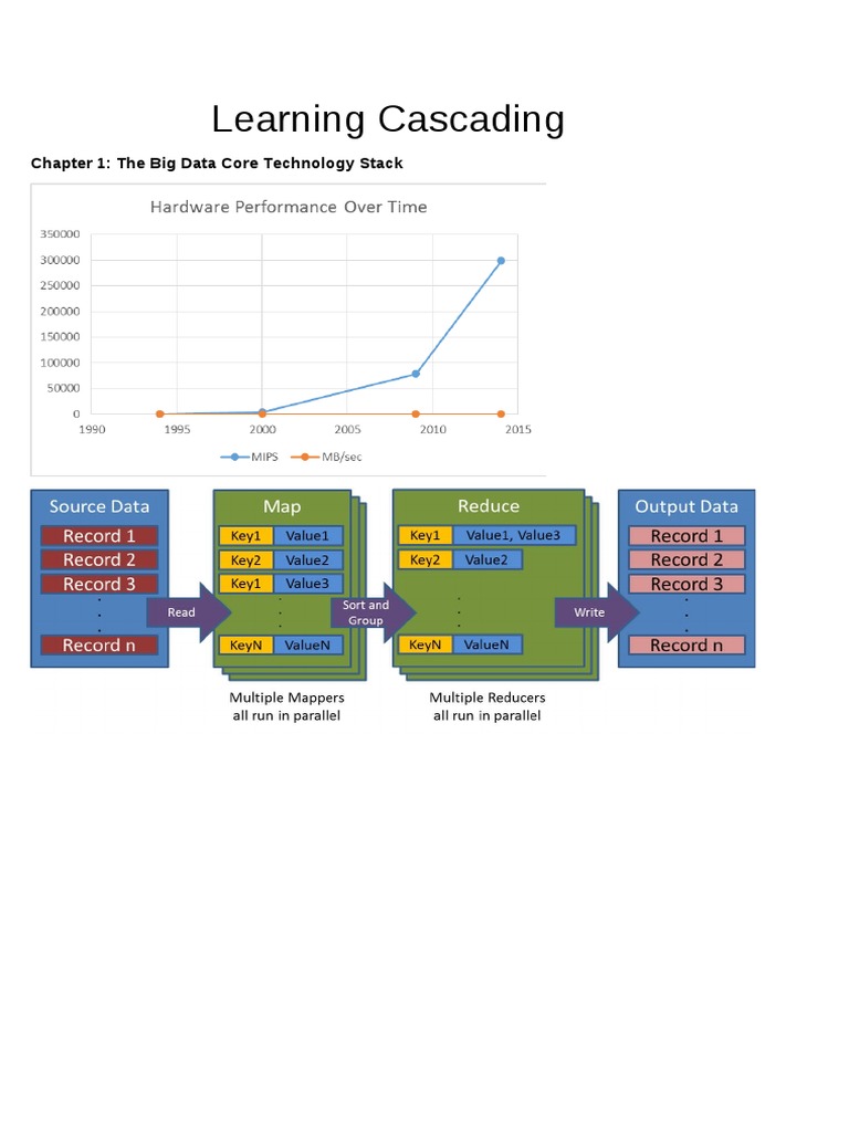 Cascading Software Fundamentals | PDF
