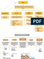 Mapa Conceptual - Suelo