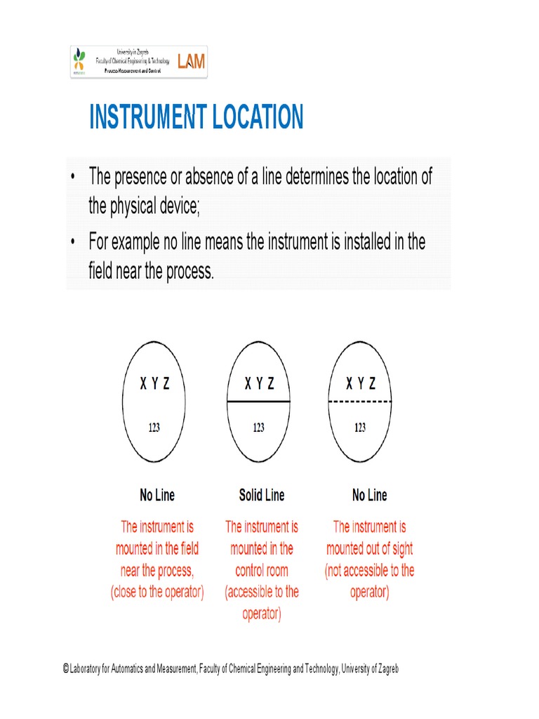 Instrument Location Instrument Location Instrument Location Instrument