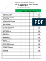 Data Ukuran Seragam Gel, 3