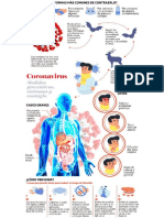 Infografia Coronavirus 2