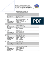 Biodata Peserta MGMP IPA Magelang 2014