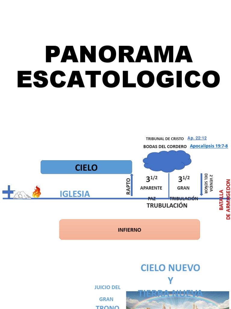 Mapa Escatológico de los Últimos Tiempos | PDF