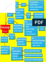 ESQUEMA BIOTECNOLOGIA