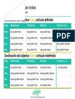 Tabla - Declinaciones Del Adjetivo Tipo I y II PDF
